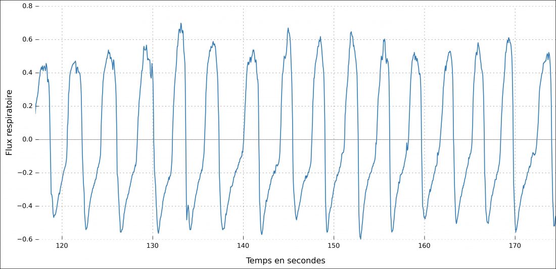 ventilometry_flow