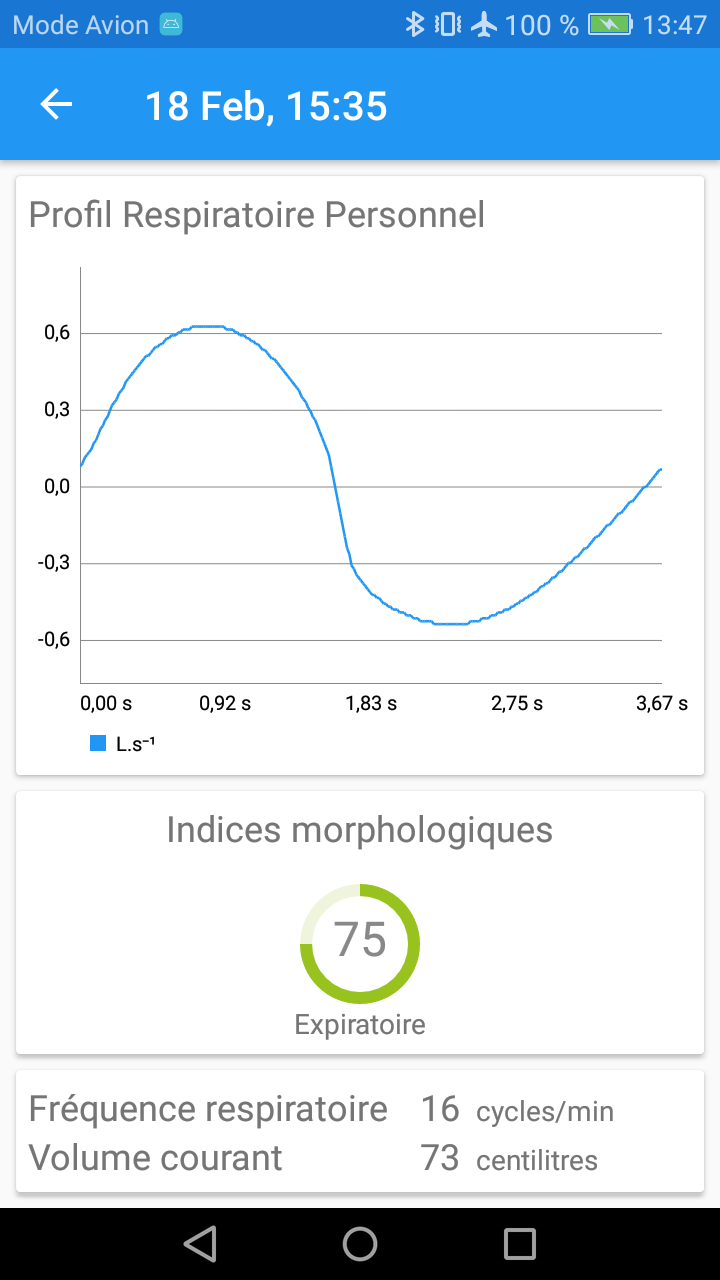 La réception du PRP